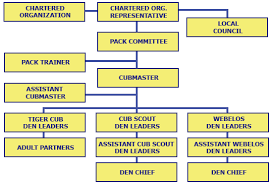 pack 27 general cub scout info