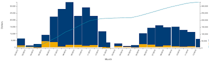 dc js composite chart filtering labeling stack overflow