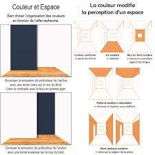 Essayez d'opter pour des agencements complémentaires, adjacents ou autres. Peintures De Paris Photos Facebook