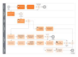 Online Diagram Software Visual Solution Lucidchart