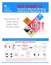 dot chart 15 hazardous materials markings labeling and