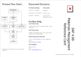 Process Flow Chart Word Templates At Allbusinesstemplates