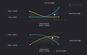 Forex Algorithmic Trading A Practical Tale For Engineers Trading Strategies Trading Data Science