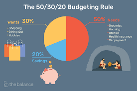 Hiperfet power mosfets, ixfh30n50 datasheet, ixfh30n50 circuit, ixfh30n50 data sheet : The 50 30 20 Rule Of Thumb For Budgeting