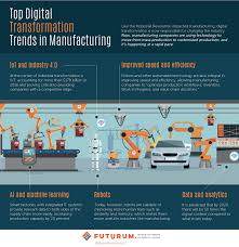 Pin On Iot