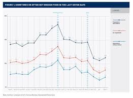 #편의점 #재난지원금 #실적악화편의점들이 정부의 재난지원금 효과에도 2분기 영업이익이 급감하며 코로나19 여파를 피해가지 못했습니다.편의점 gs25의 2분기 매출은 1조7. ç¾Ž ê¸´ê¸‰ ìž¬ë‚œì§€ì›ê¸ˆ íš¨ê³¼ ë¹ˆê³¤ì¸µ ì‹ëŸ‰ë‚œ ìš°ìš¸ê°ê¹Œì§€ í•´ì†Œ