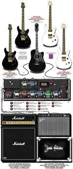 Dave Navarro Jane S Addition 2012 Guitar Rig Guitar Sheet Music Guitar Pedal Boards