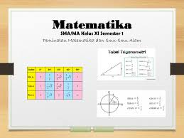 Akar 2 sin x = 1. Trigonometri Xi Ipa New Pages 1 36 Flip Pdf Download Fliphtml5