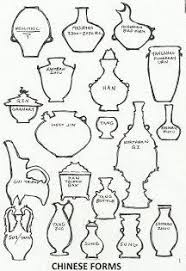 Elementary Art How To Draw Chinese Vase Forms Contour Drawings China Multicultural Lesson Elementary Art Ceramics Projects Art