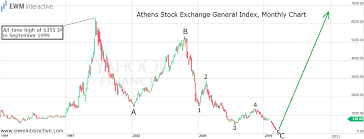 greece greek stocks why not ewm interactive