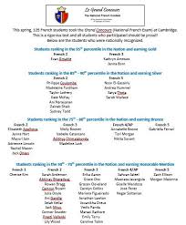 To practice, go to this page: National French Exam Cambridge Hs World Language Department