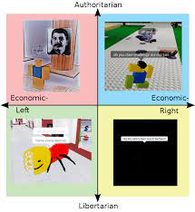 Cursive text generator have you ever thought why it is important to use text generators?the reason is quite simple, there are many of them you can choose which can certainly give you different variations and font style what you need. Political Compass But It S Cursed Roblox Media R Politicalcompassmemes Political Compass Know Your Meme