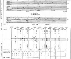 horseshoe curve nrhs johnstown to tyrone track charts