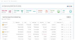 Total market capitalization and volume, usd. Live Cryptocurrency Price And Market Data Marketing Data Marketing Cryptocurrency