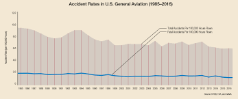 Why We Lose Control Avweb