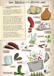 Mademoiselle Cranky Pants June 2010 Food Illustrations New Cooking Visual Recipes