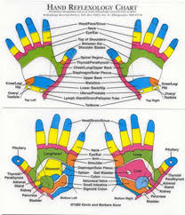 Hand Reflexology Map Center For The New Age Sedona Az