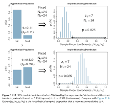 Am n am cu bunica mea. Figure 11 11 Issue 19 Askurz Doing Bayesian Data Analysis In Brms And The Tidyverse Github