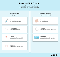 Can My Medications Interfere With My Birth Control Goodrx