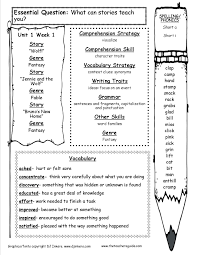 Learn about language arts 3rd grade with free interactive flashcards. 3rd Grade Vocabulary Worksheets For Free Download 3rd Grade Vocabulary Worksheets 3rd Grade Free Preschool Worksheet Kd Worksheet