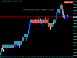 Forex Tipu Renko Live Indicator Forexmt4systems Forex Live Online Business