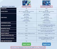 The card details on this page have not been reviewed or provided by the card issuer. Is The Barclays Jetblue Plus Credit Card A Keeper Card Art Features