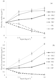Spcs is a valuable tool that will automate many of the time consuming tasks involved in managing a pest control operation. Sustainability Free Full Text Nutrient Status In Composts And Changes In Radioactive Cesium Following The Fukushima Daiichi Nuclear Power Plant Accident Html