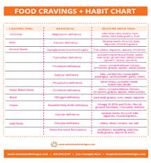 Food Cravings Chart Whole Health Designs