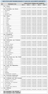 Daftar kode bank di indonesia agar transaksi perbankanmu aman. Daftar Ukt Undip Dan Mekanisme Pengajuan Keringanan Ukt Info Biaya Kuliah