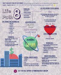 Life Path 8 Discover How To Step Into Your Role As An Influencer Life Path Number Numerology Life Path Life Path 8