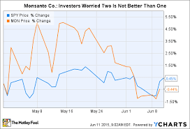 3 reasons monsanto stock could rise the motley fool