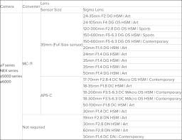 Sigma 35 50mm F 1 4 Dg Hsm Art Sony Lens Kit Sony Addict