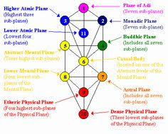 31 Planes Of Existence Chart Related Keywords Suggestions