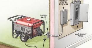 We Outline The Pros And Cons Of Two Types Of Emergency Electrical Generators Mdash The Portabl Power Generator Home Electrical Wiring Generator Transfer Switch