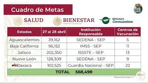 Jun 16, 2021 · el sector empresarial buscará vacunar a sus trabajadores de 40 a 49 años al ser un sector predominante en las industrias, señaló césar castro, presidente del consejo nacional de la industria. Se Cumple Con Vacunacion De Personal Educativo En Primeras 6 Entidades Sep Capital 21 Noticias