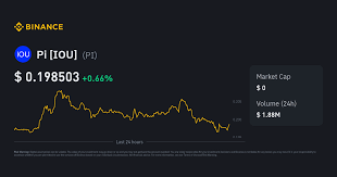Pi Price Today | PI to USD Live Price, Market Cap & Chart