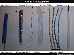 During manufacture cat 6 cables are more tightly wound than either cat 5 or cat 5e and they often have an outer foil or braided shielding. Cat3 Vs Cat5 Vs Cat6 Customcable