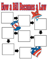 This Is A Simple Flow Chart That Students Can Complete To Show How A B Social Studies Middle School 7th Grade Social Studies Social Studies Classroom