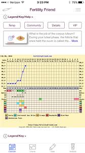 Early Ovulation Bbt Chart Help Glow Community