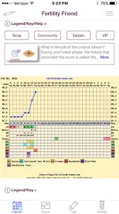 Early Ovulation Bbt Chart Help Glow Community