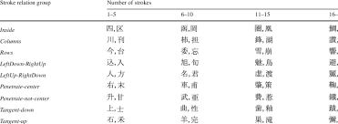 the kanji letters that were used in the experiments