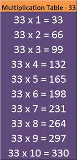 printable math table 31 to 40 entranceindia