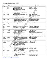 How To Teach Pronouns In Tagalog Panghalip Tagalog Words Tagalog Tagalog Quotes