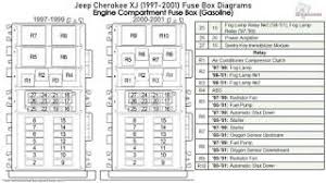 The power distribution center is located under the hood and the junction fuse box is located inside the kick panel. Jeep Cherokee Xj 1997 2001 Fuse Box Diagrams Youtube