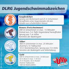 Frühschwimmer (seepferdchen) gültig ab 01.01.2020 theoretische prüfungsleistungen. Mdr Jump On Twitter Wer Mit Kindern Schwimmen Geht Muss Immer Achtsam Sein Fur Mehr Sicherheit Konnen Die Kleinen Ein Schwimmabzeichen Bei Der Dlrg Absolvieren Aber Fur Welches Abzeichen Muss Was Getan