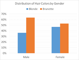 Image result for Contingency Table