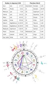 my chart 10th house leo sun mercury venus and mars 4th