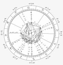 Calculate your birth chart, or astrology natal chart with full analysis and reading of zodiac signs and horoscope, free & accurate. Astrology Chart Png Free Transparent Png Download Pngkey