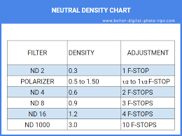 Neutral Density Filter Guide Beginners Guide To Using Nd