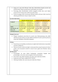 Buku peraturan sekolah rendah kpm. Peraturan Kriteria Penilaian Karangan Unduh Buku 1 4 Halaman Pubhtml5